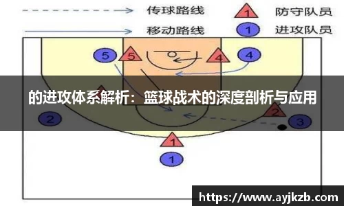 的进攻体系解析：篮球战术的深度剖析与应用